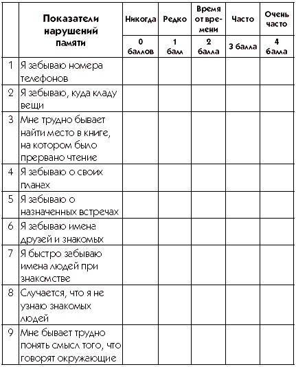 Хорошая память вопреки возрасту