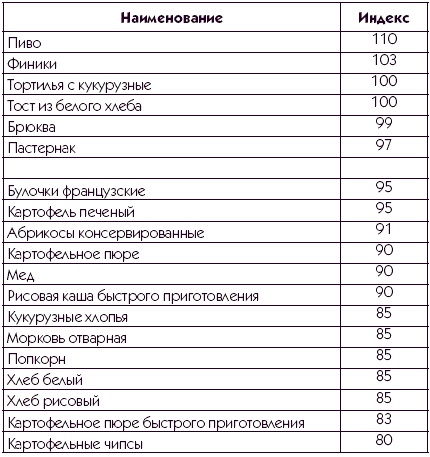 Хорошая память вопреки возрасту