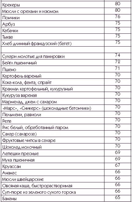 Хорошая память вопреки возрасту