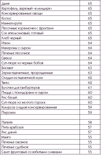 Хорошая память вопреки возрасту