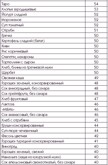 Хорошая память вопреки возрасту