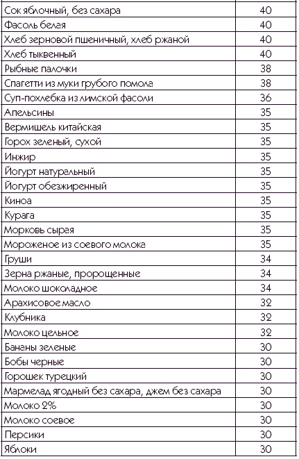 Хорошая память вопреки возрасту