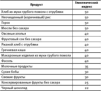 Худеем во сне. Биоритмы стройности