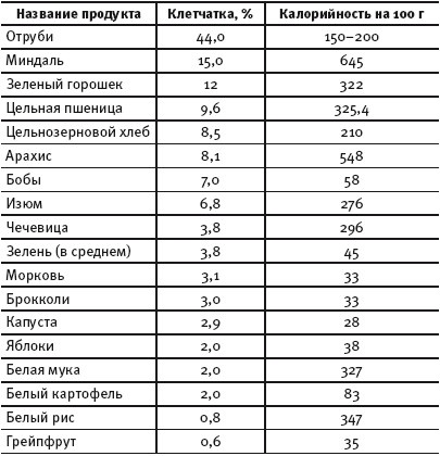 Худеем во сне. Биоритмы стройности