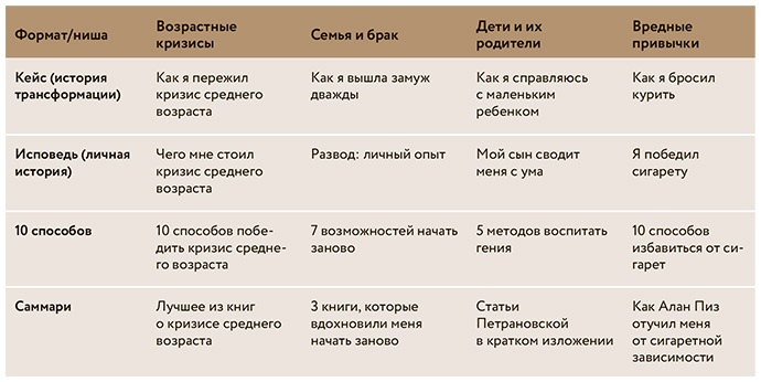 Как стать популярным автором. Тексты на службе личного бренда. 5 шагов