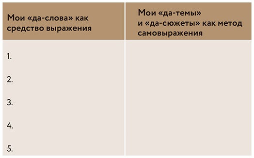 Как стать популярным автором. Тексты на службе личного бренда. 5 шагов