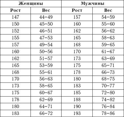 Лечебное питание. Самая эффективная кремлевская диета