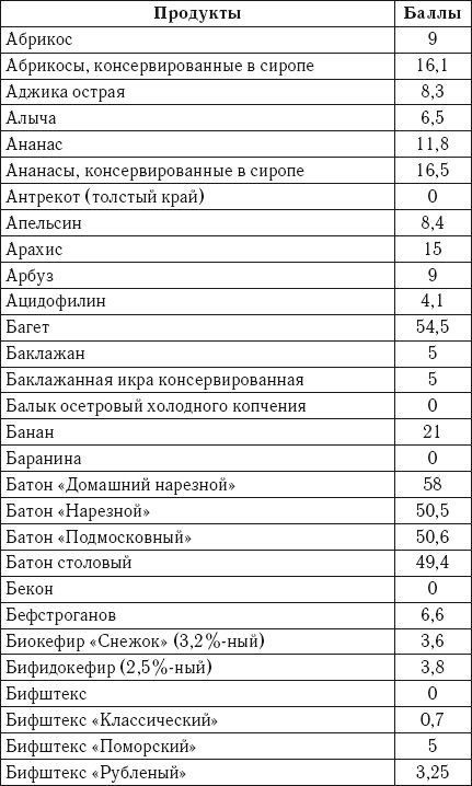 Лечебное питание. Самая эффективная кремлевская диета