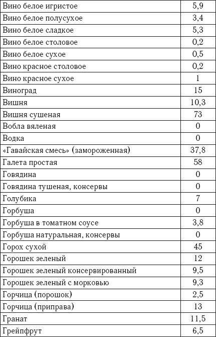 Лечебное питание. Самая эффективная кремлевская диета