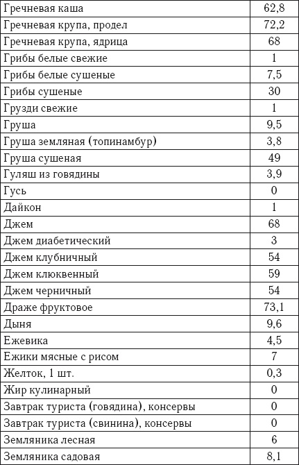 Лечебное питание. Самая эффективная кремлевская диета