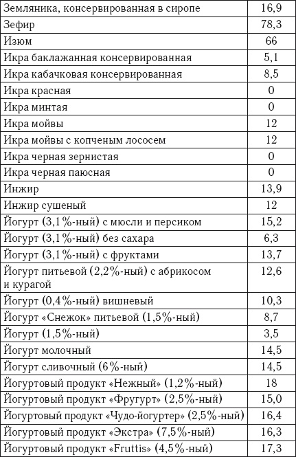 Лечебное питание. Самая эффективная кремлевская диета