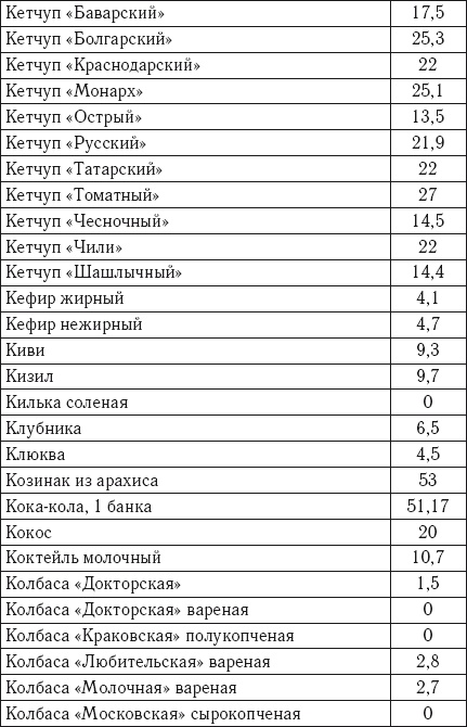 Лечебное питание. Самая эффективная кремлевская диета