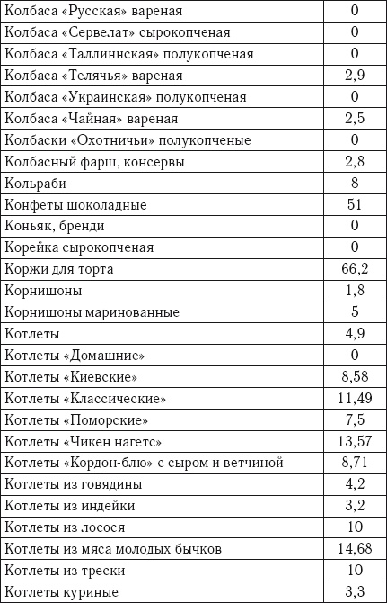 Лечебное питание. Самая эффективная кремлевская диета