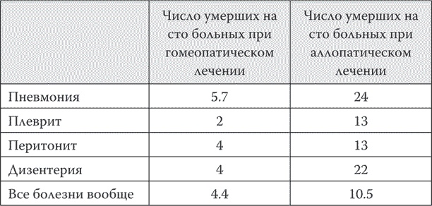 Вечный sapiens. Главные тайны тела и бессмертия