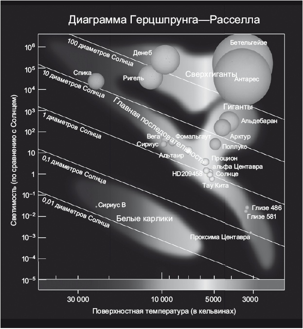 Большое космическое путешествие