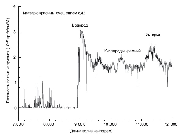 Большое космическое путешествие