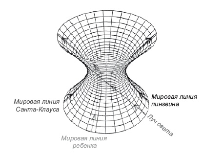 Большое космическое путешествие