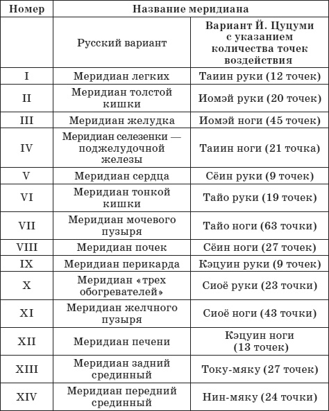 Лечебный самомассаж. Основные техники