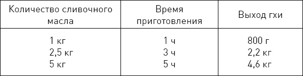 Священная кухня. Религия и питание