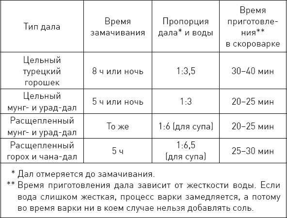 Священная кухня. Религия и питание