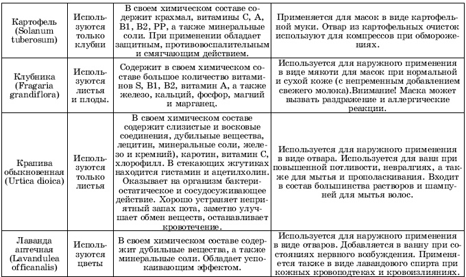 Травы в косметике. Пособие для женщин по уходу за собой в домашних условиях