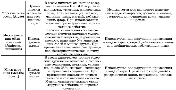 Травы в косметике. Пособие для женщин по уходу за собой в домашних условиях