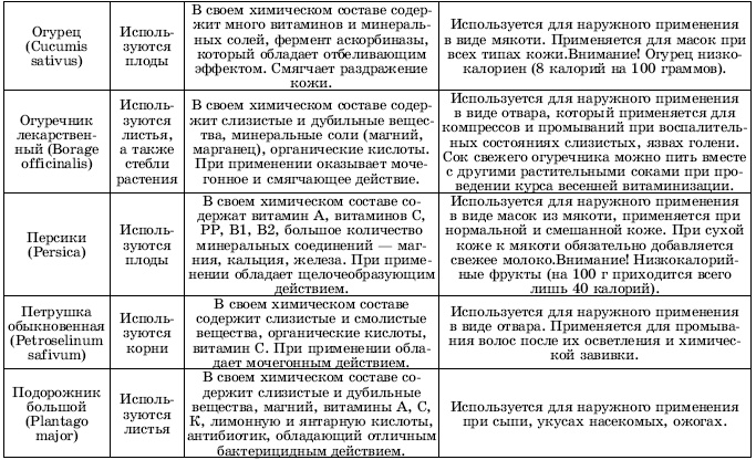 Травы в косметике. Пособие для женщин по уходу за собой в домашних условиях