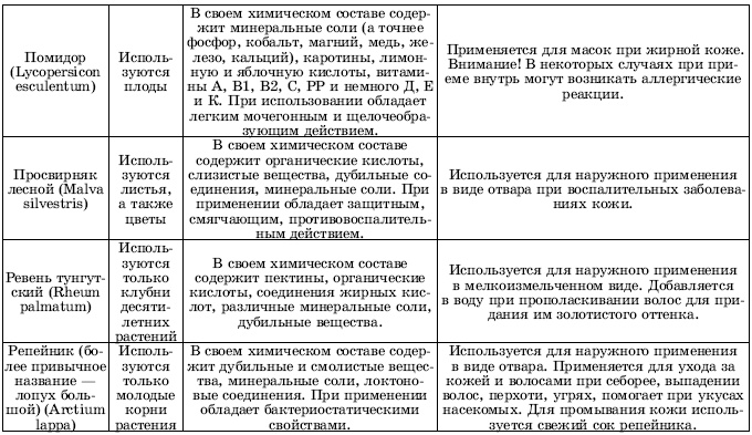 Травы в косметике. Пособие для женщин по уходу за собой в домашних условиях