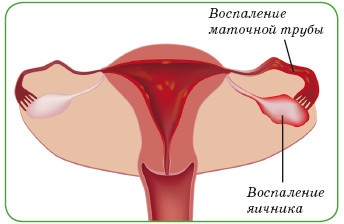 Энциклопедия диагностики и лечения от А до Я