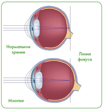 Энциклопедия диагностики и лечения от А до Я