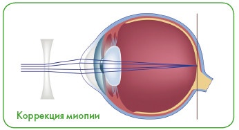 Энциклопедия диагностики и лечения от А до Я