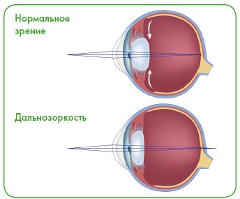 Энциклопедия диагностики и лечения от А до Я