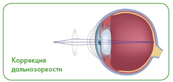 Энциклопедия диагностики и лечения от А до Я