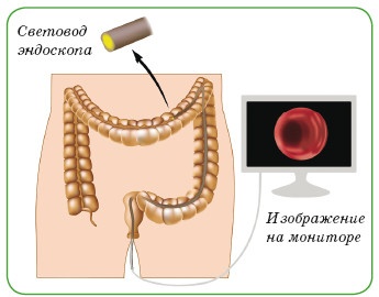 Энциклопедия диагностики и лечения от А до Я