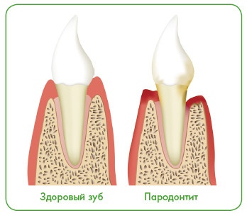 Энциклопедия диагностики и лечения от А до Я