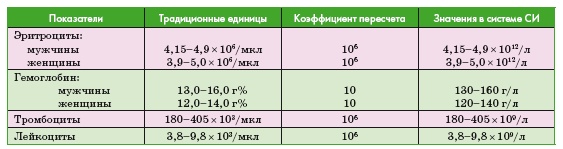 Энциклопедия диагностики и лечения от А до Я