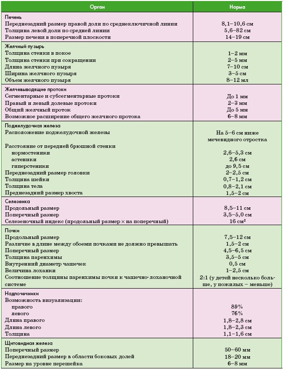 Энциклопедия диагностики и лечения от А до Я