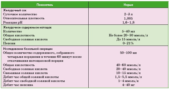 Энциклопедия диагностики и лечения от А до Я