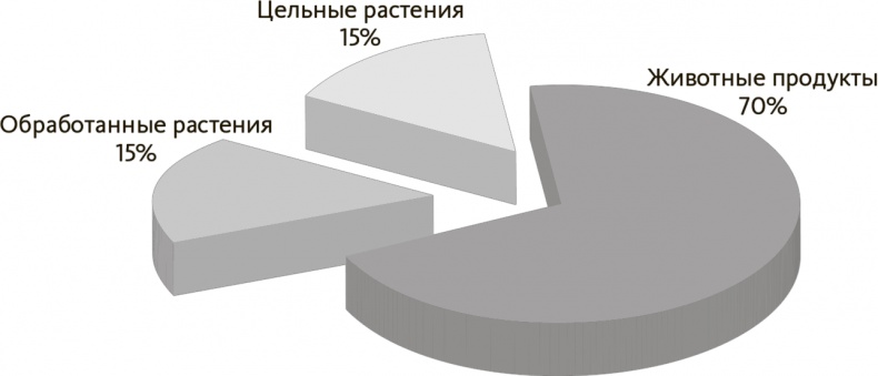 Китайское исследование на практике. Простой переход к здоровому образу жизни