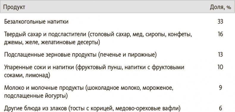 Китайское исследование на практике. Простой переход к здоровому образу жизни