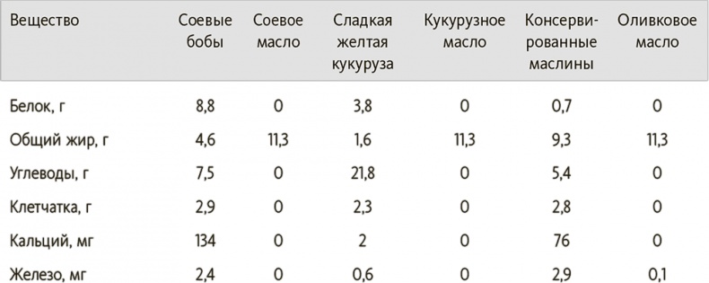 Китайское исследование на практике. Простой переход к здоровому образу жизни