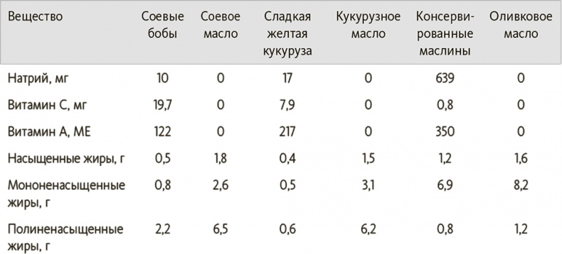 Китайское исследование на практике. Простой переход к здоровому образу жизни