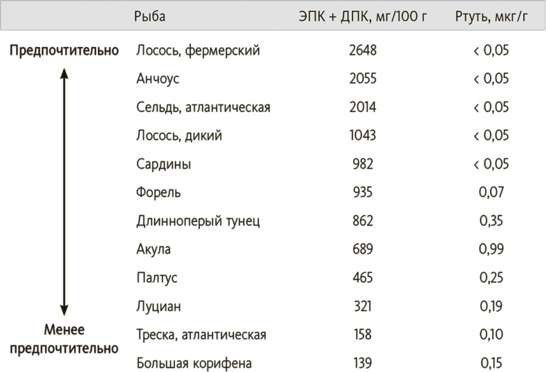 Китайское исследование на практике. Простой переход к здоровому образу жизни