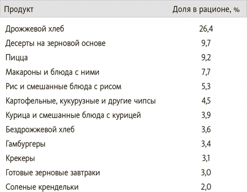 Китайское исследование на практике. Простой переход к здоровому образу жизни