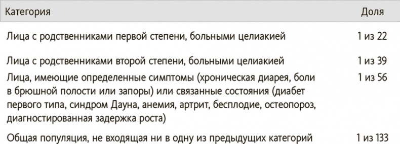 Китайское исследование на практике. Простой переход к здоровому образу жизни