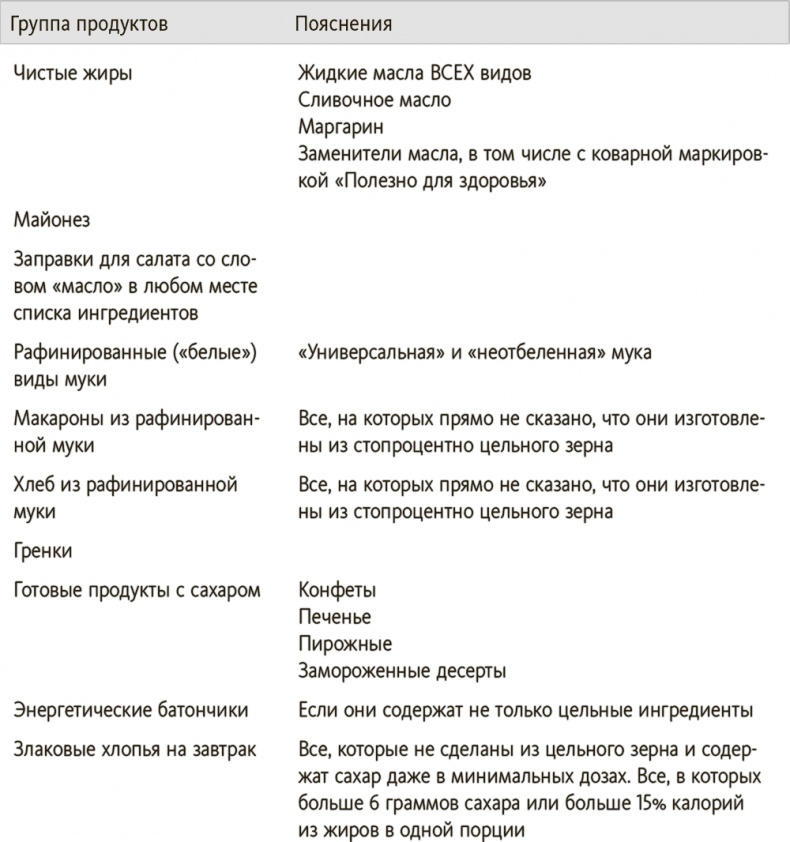 Китайское исследование на практике. Простой переход к здоровому образу жизни