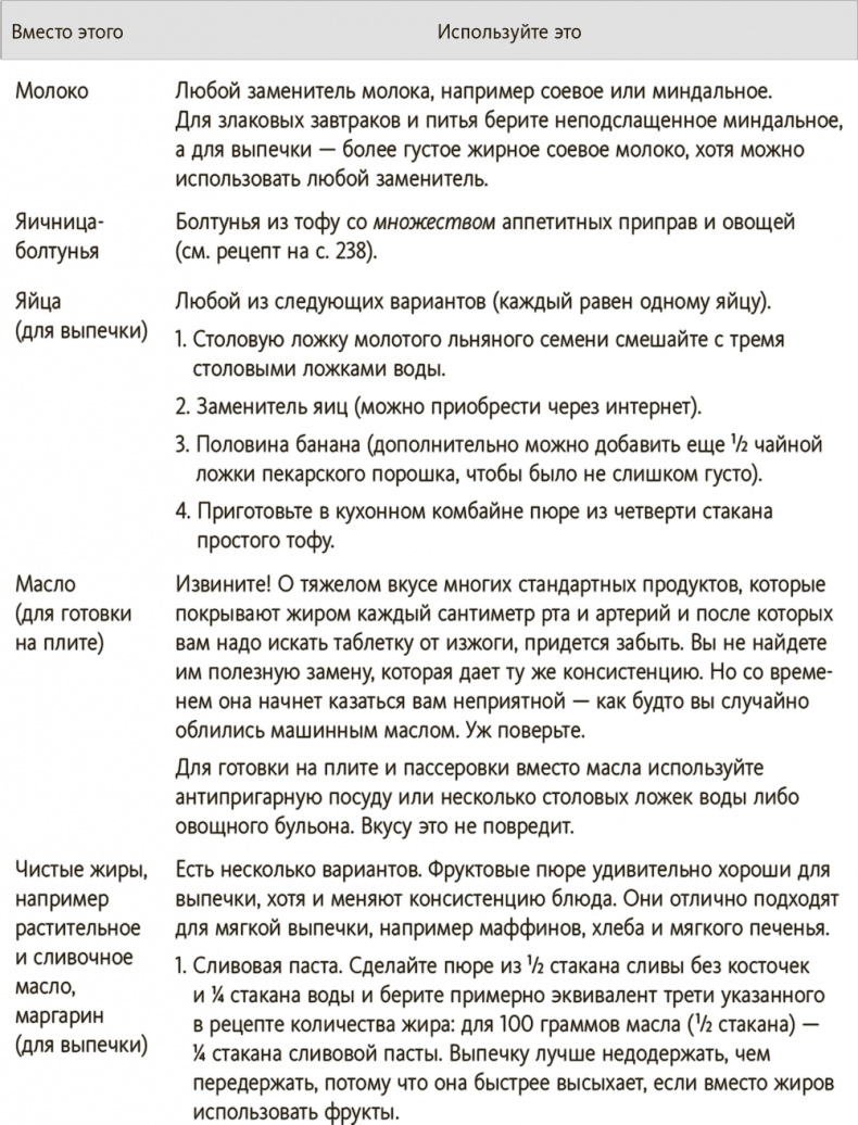 Китайское исследование на практике. Простой переход к здоровому образу жизни