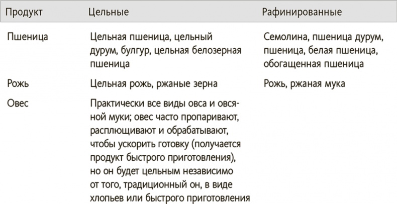 Китайское исследование на практике. Простой переход к здоровому образу жизни