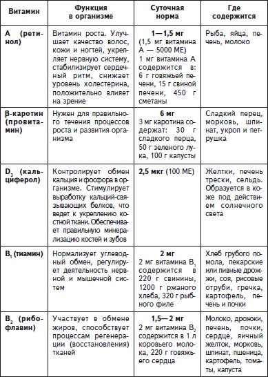 Как избавиться от боли в спине