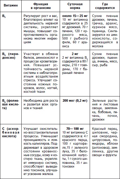 Как избавиться от боли в спине